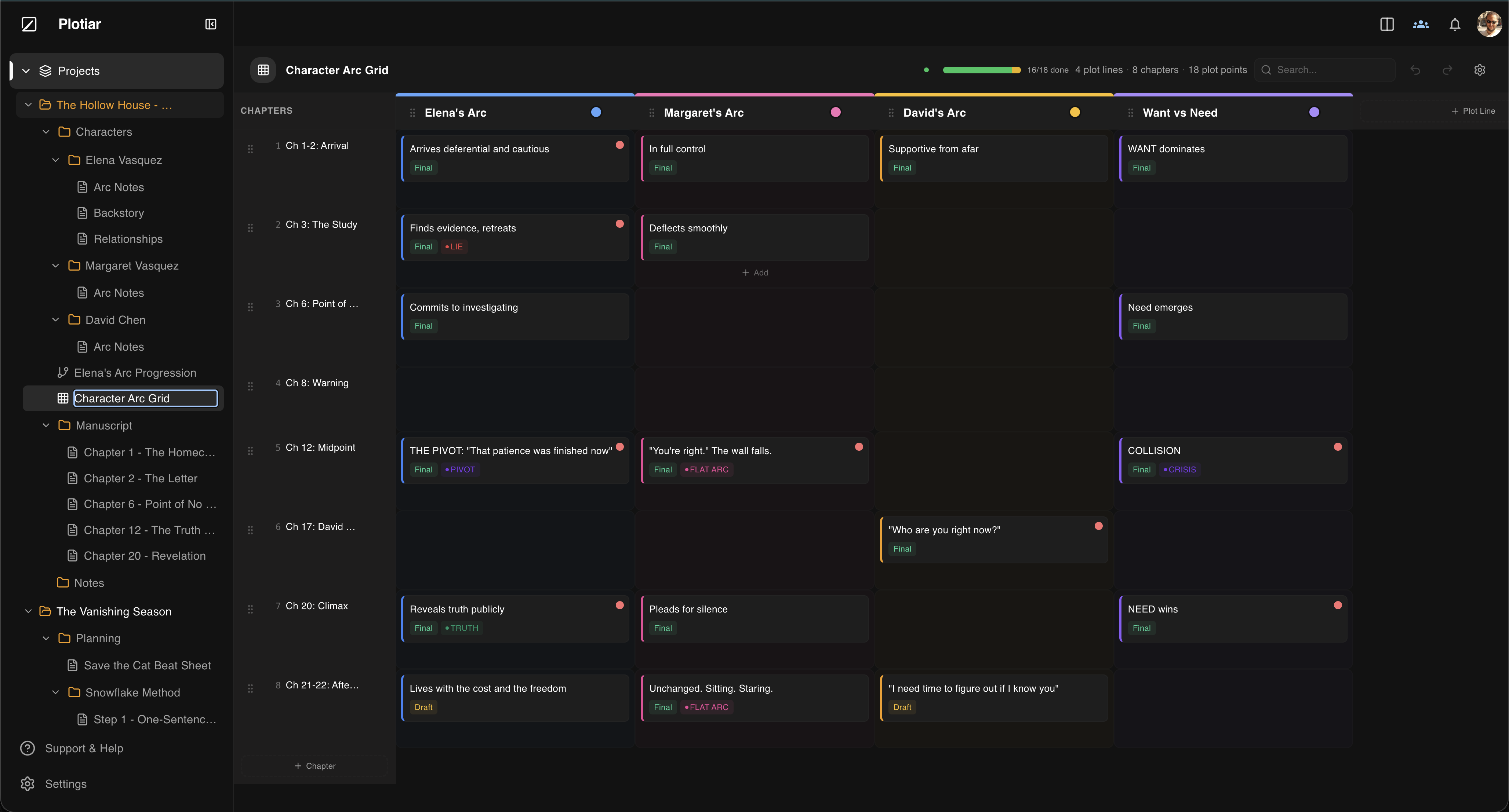 A plot grid in Plotiar tracking four narrative threads across eight chapter milestones, with rows for Elena's arc, Margaret's flat arc, David's supporting arc, and the want-versus-need tension, each cell containing color-coded plot points with status tags