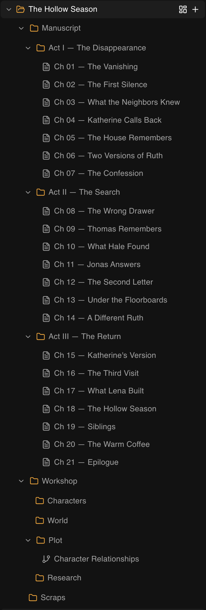 A Plotiar project sidebar showing a novel organized with three top-level folders: Manuscript (containing Act I, Act II, and Act III subfolders with chapter documents), Workshop (containing Characters, World, Plot, and Research subfolders), and Scraps